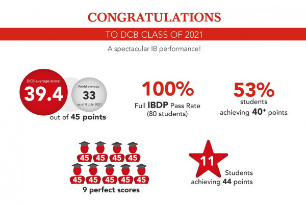 Class of 2021 - hat throwing