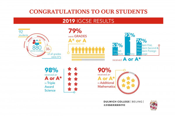 IGCSE Results 2019, DCB
