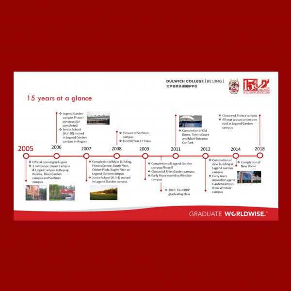15年历史回顾